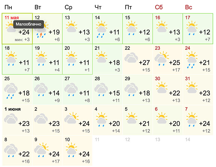 Гидрометцентр брянск сегодня. Погода в Клинцах на неделю.