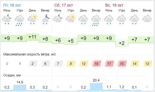 Погода на май 2024 клинцы. Погода Клинцы. Погода в Клинцах на неделю. Погода в Клинцах Брянской области. Погода Брянск.