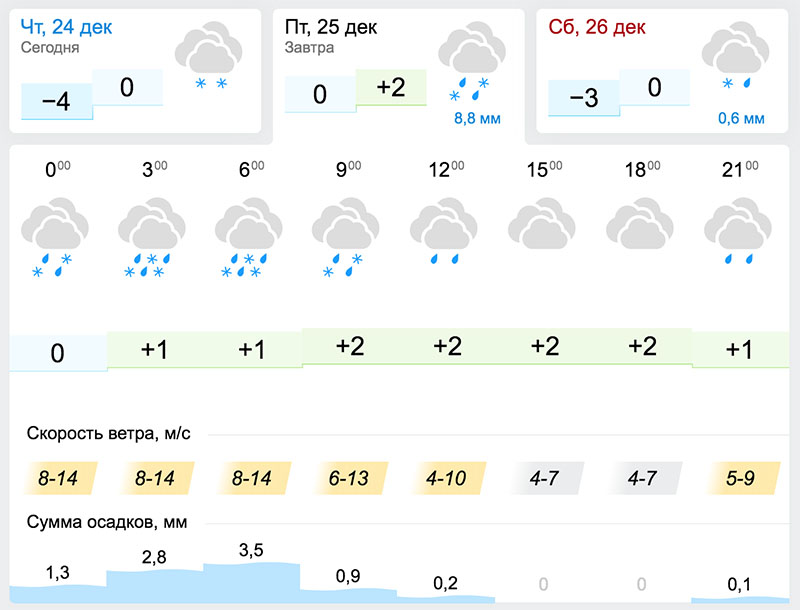 Псков погода на 10 дней 2024. Погода Пермь. Погода в Туле сегодня. Погода в Туле на завтра. Прогноз погоды в Туле на завтра.